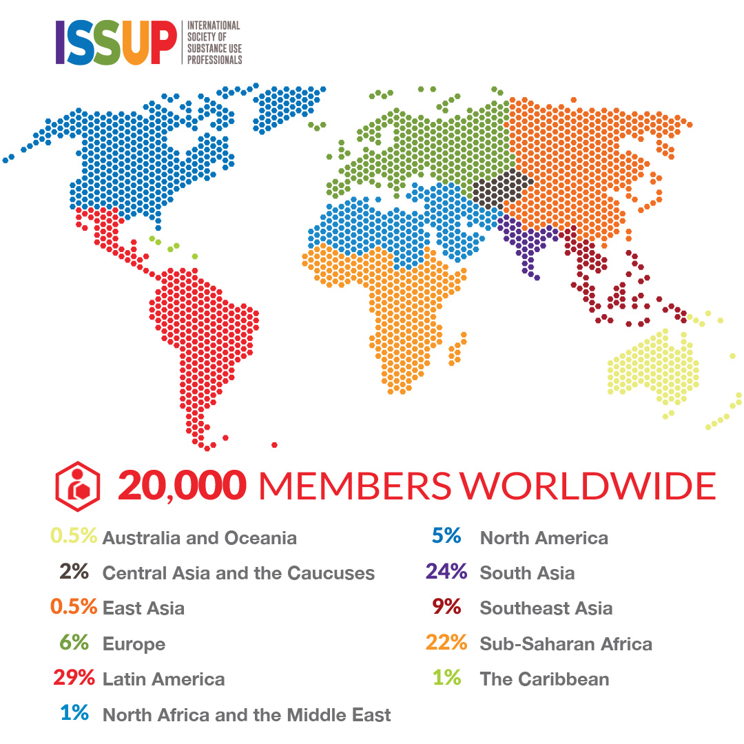 ISSUP members