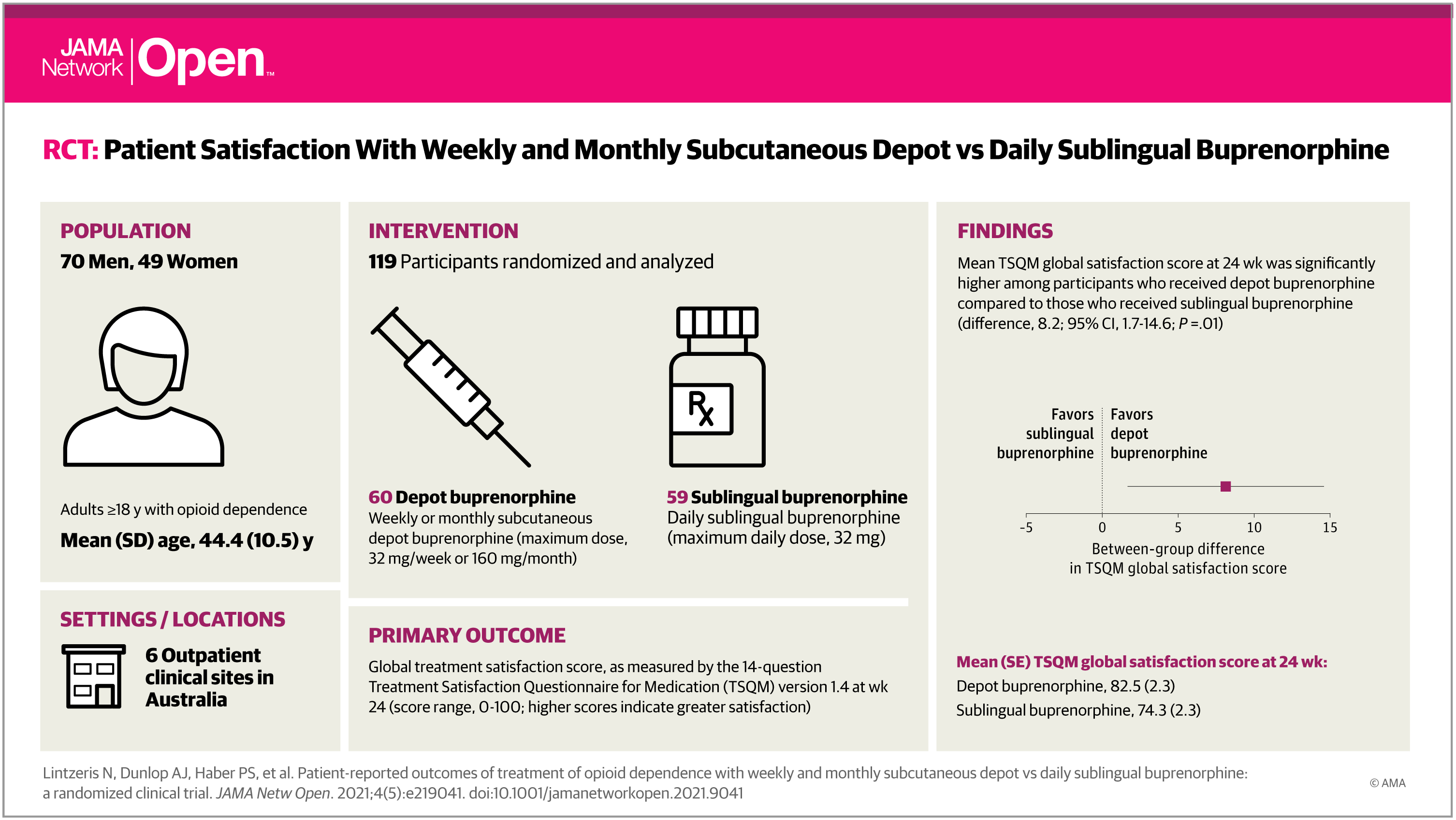 visual abstract