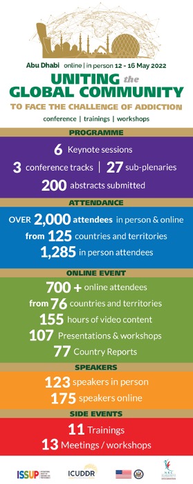 The event in numbers