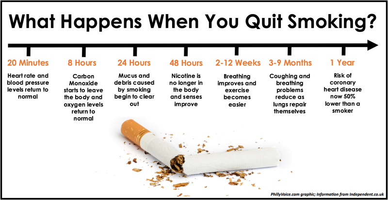16 Benefits Of Quitting Smoking (Smoking Cessation)