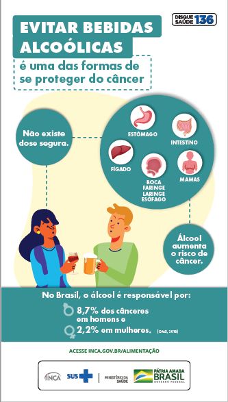 Infográfico do INCA mostra que evitar bebidas alcoólicas é uma das formas de se proteger contra o câncer