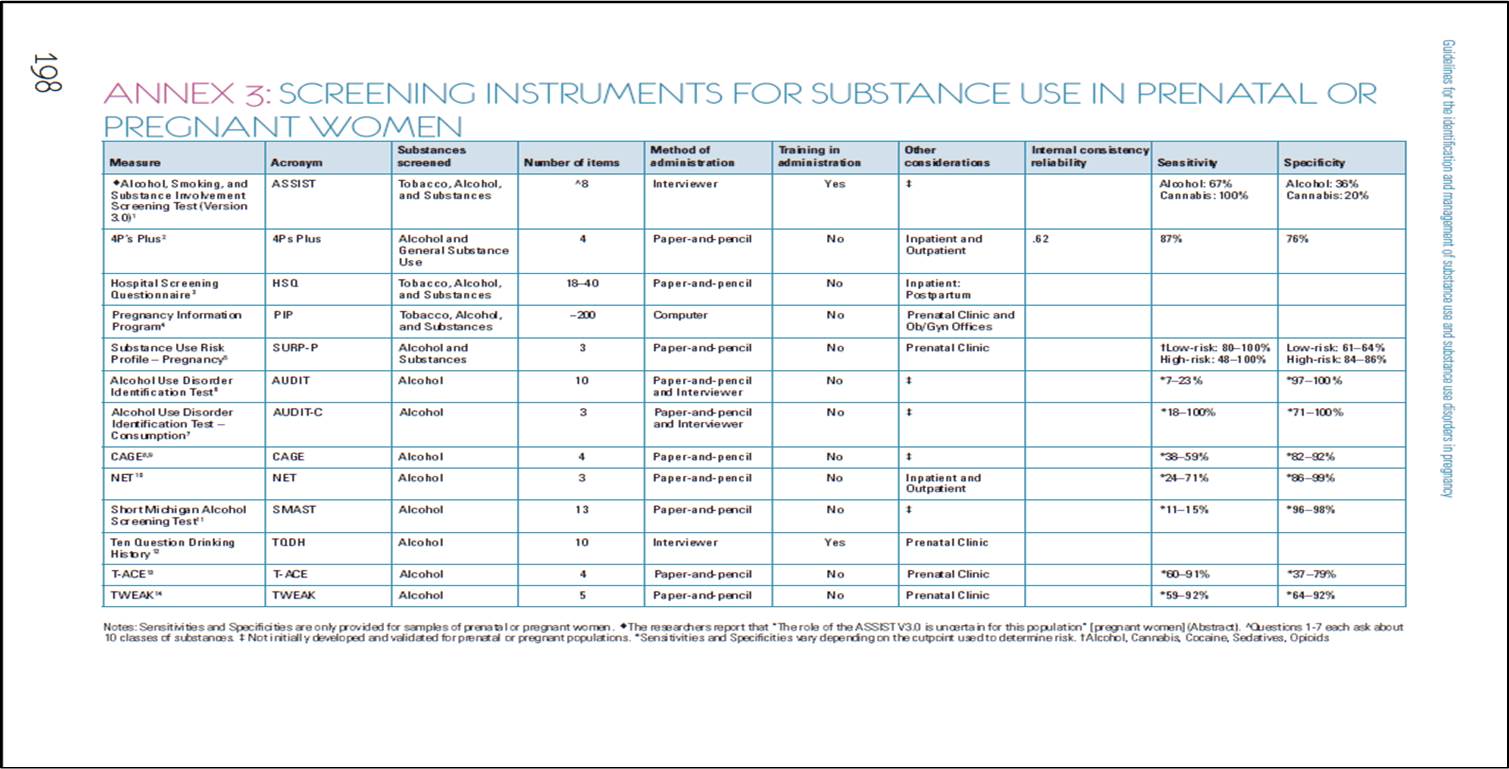 table of screening instruments