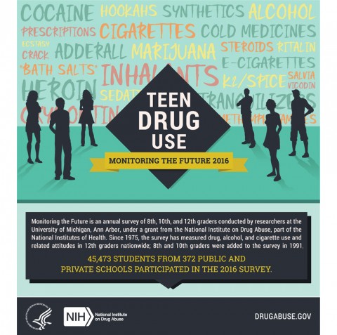 Big data' on American Youth