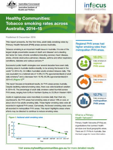australia tobacco allowance Australian Smoking Habits