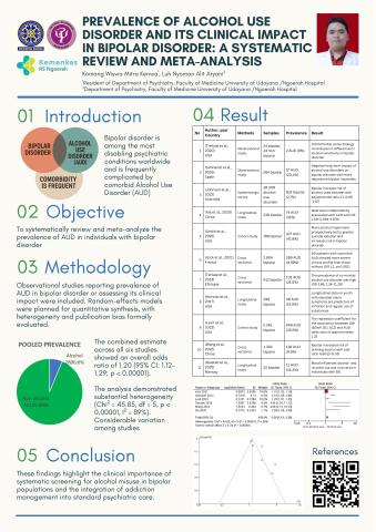 PREVALENCE OF ALCOHOL USE DISORDER AND ITS CLINICAL IMPACT IN BIPOLAR ...