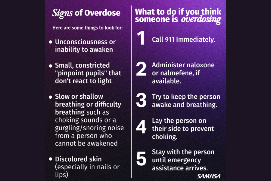 Overdose Awareness Week and Your Workplace | International Society of ...