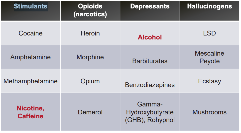 Classification of Psychoactive Substances | International Society of ...