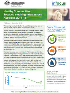 Australian Smoking Habits