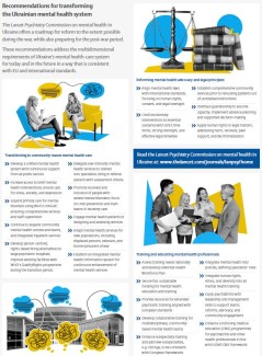 Recommendations for transforming the Ukrainian mental health system