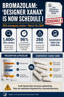 Infographic explaining the DEA’s 2026 Schedule I placement of bromazolam, counterfeit Xanax markings, fentanyl combinations, and differences between prescription alprazolam and counterfeit bars.