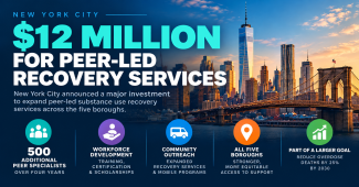 New York City $12 million investment in peer-led recovery services, including 500 additional peer specialists across all five boroughs.