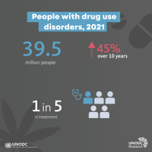 Trastornos por consumo de drogas