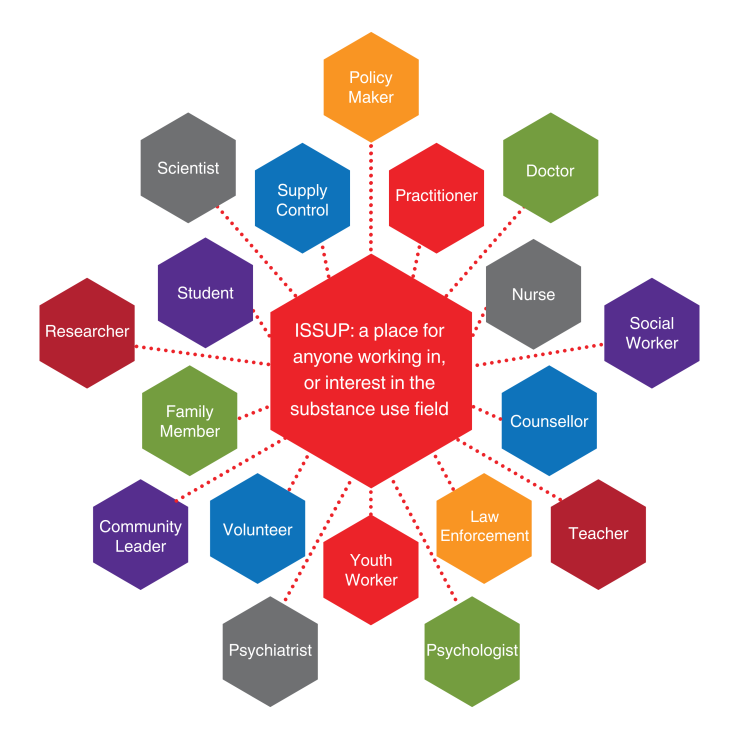 Who is ISSUP For - Hexagon Graphic 