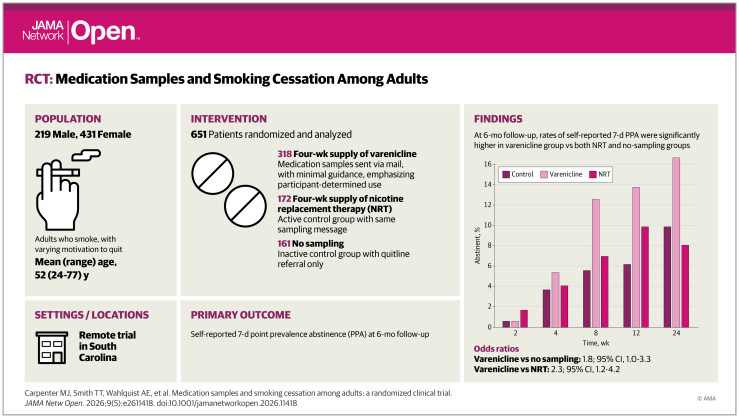 visual abstract